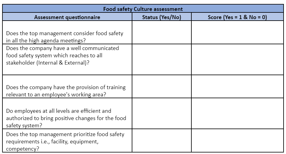 Food Safety Culture Building Culture Of Safe Food Food Safety Works