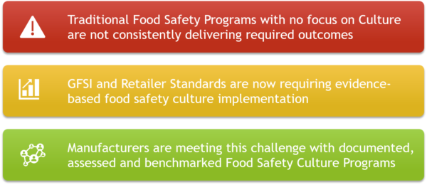 Food Safety Culture: Building Culture Of Safe Food - Food Safety Works