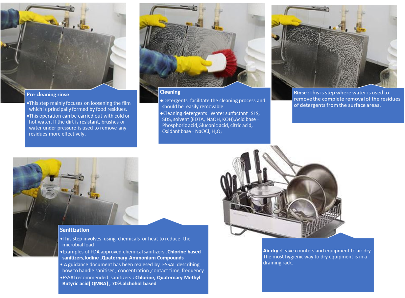 Basics Of Cleaning And Sanitization Process Food Safety Works