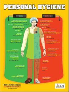 Personal Hygiene Poster - Food Safety Works
