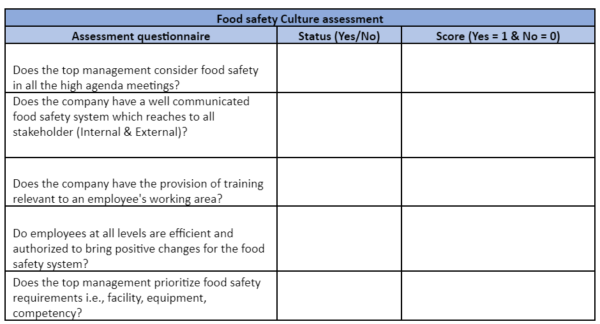 Food Safety Culture: Building Culture of Safe Food - Food Safety Works