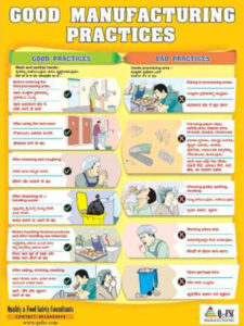 Good Manufacturing Practice Poster - Food Safety Works