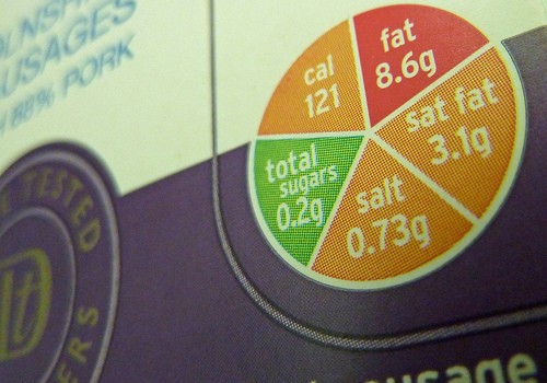 Food Label Report