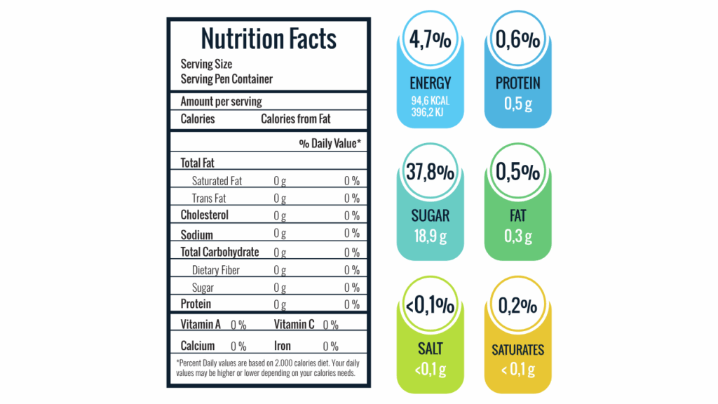 Front-of-pack labeling and its ingredient insights