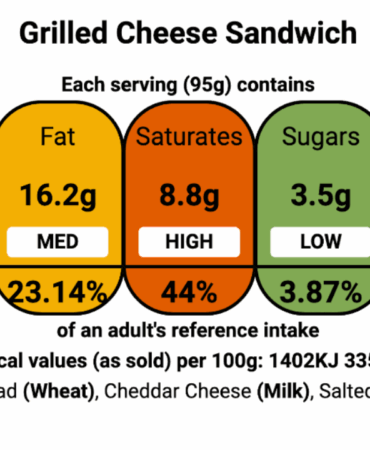 Front-of-pack labeling - Mandatory Update by Supreme court