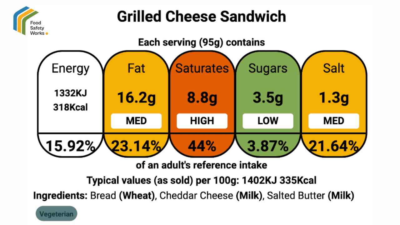 Front-of-pack labeling - Mandatory Update by Supreme court