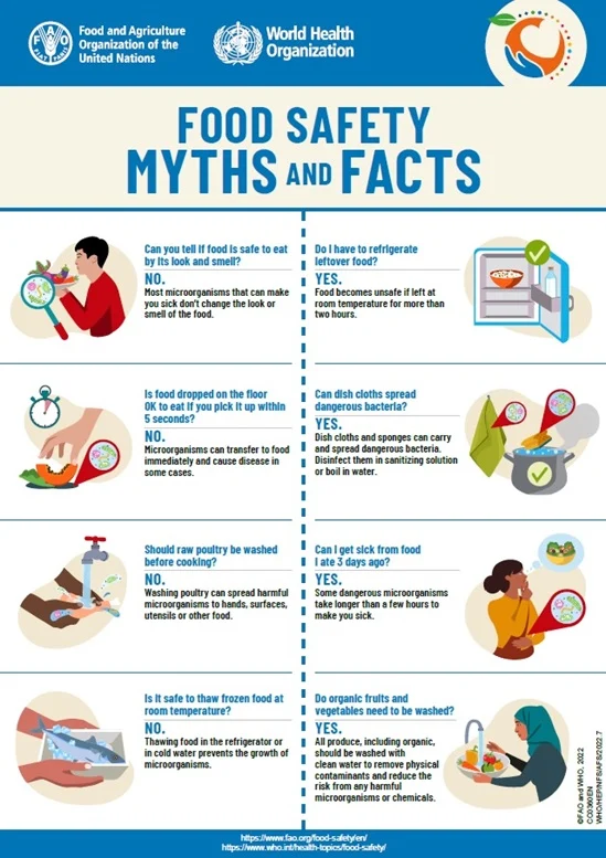 Food Safety: Myths and Facts